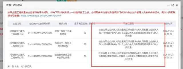 安全生产许可证被撤销却拿4个市政项目 谁为违规企业开绿灯?(图6) 文章配图-1