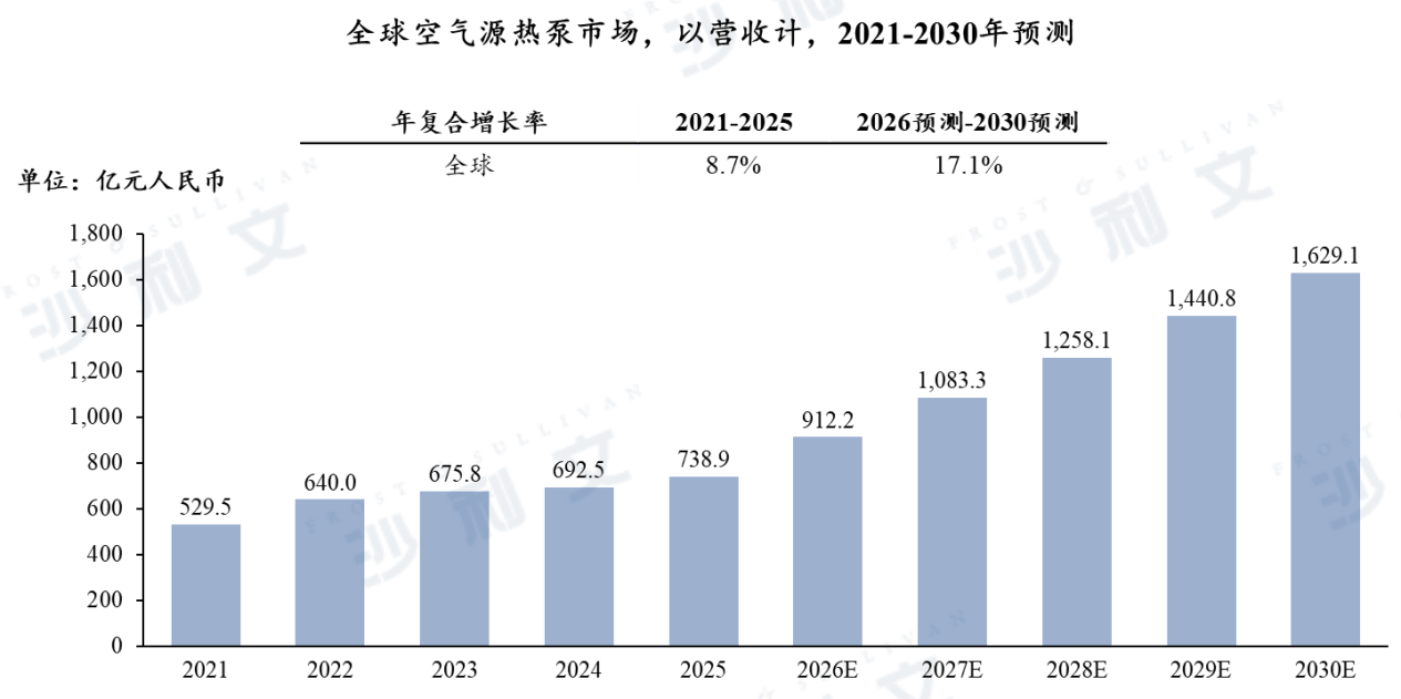 空气能服务TOP10品牌:2026年市场格局与细分赛道深度解读(图1) 空气能服务TOP10品牌:2026年市场格局与细分赛道深度解读(图1)