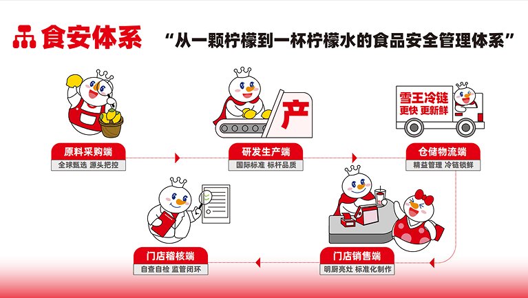 三大巨头半年内接连易主：洋餐饮为何集体败走中国？