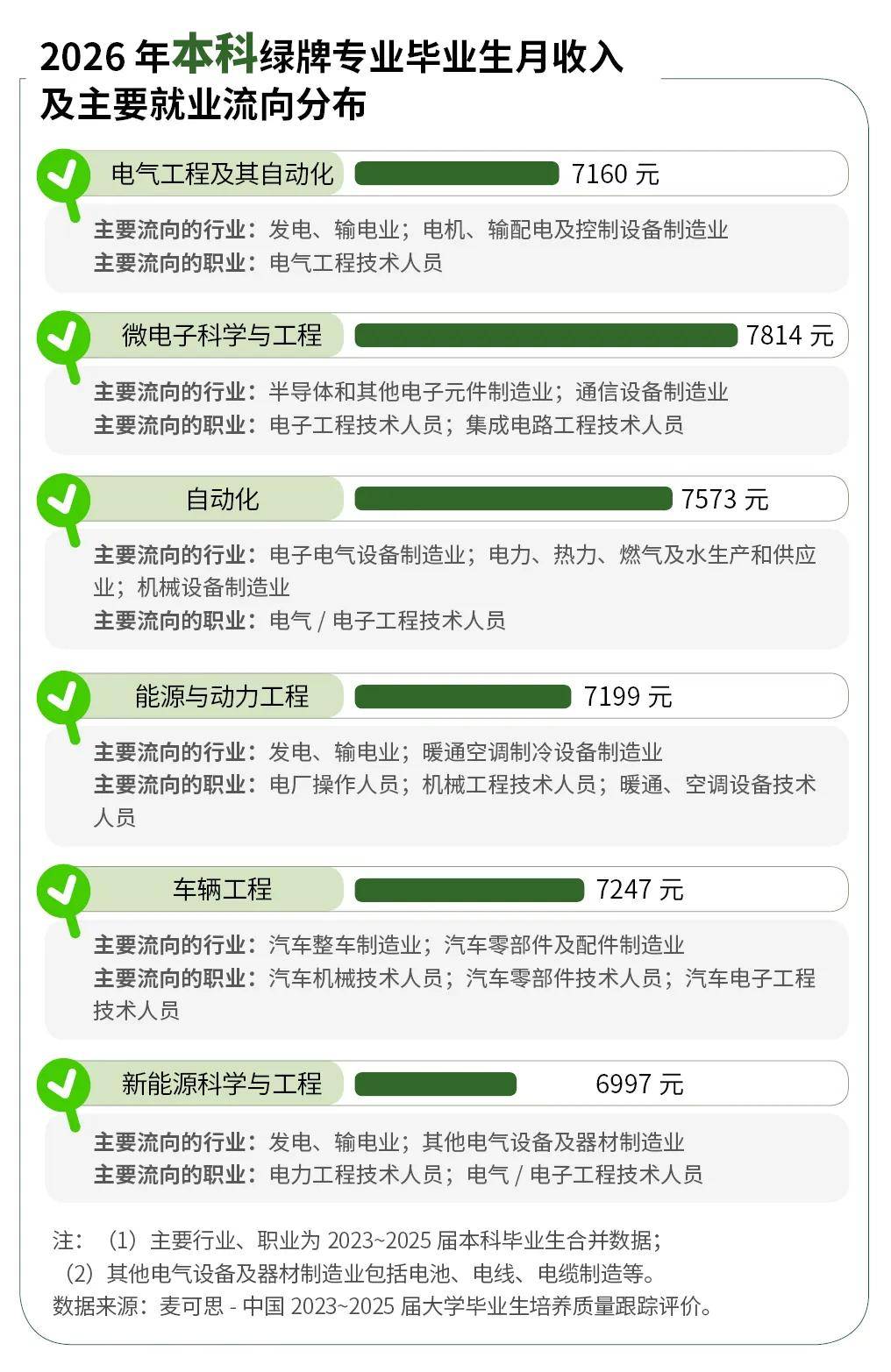 工科专业梯队排名！王者、钻石、铂金分级清晰，选对直接赢在起跑线