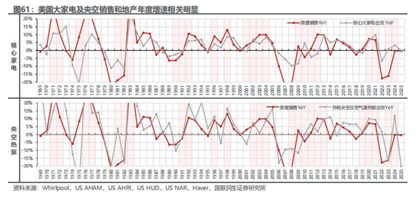 国联民生证券:空调改善、欧美提效,海尔智家被看好-最极客