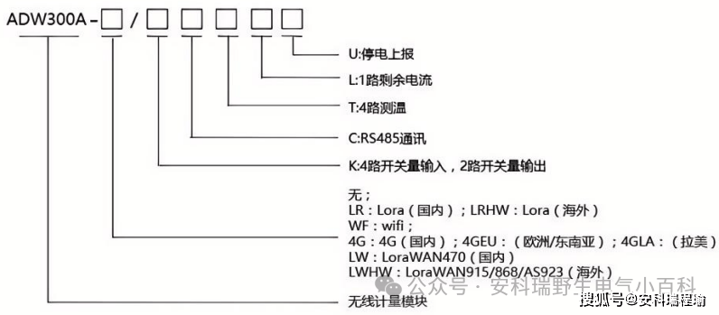 导轨式电能表