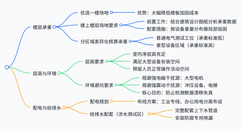 超全干货！从0-1搭建电子电气安全实验室全流程(图8)