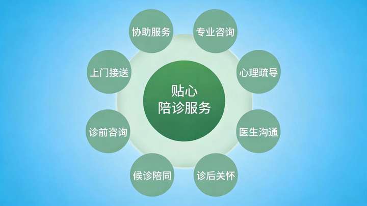 关于原空军总医院全天陪诊含挂号全程代办就医琐事,安心看病不操劳的信息 关于原空军总医院全天陪诊含挂号全程代办就医琐事,安心看病不操劳的信息