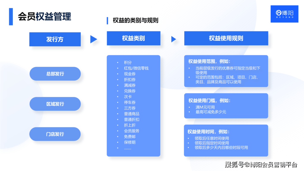《如何根据会员需求优化多业态大会员设计？》