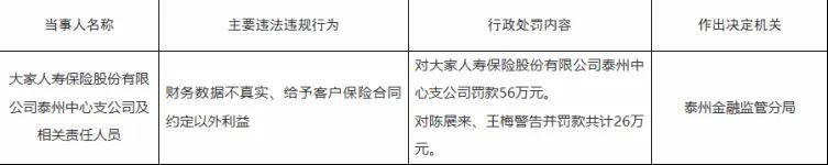大家保险基层失守,孙先亮高层清醒 大家保险基层失守,孙先亮高层清醒