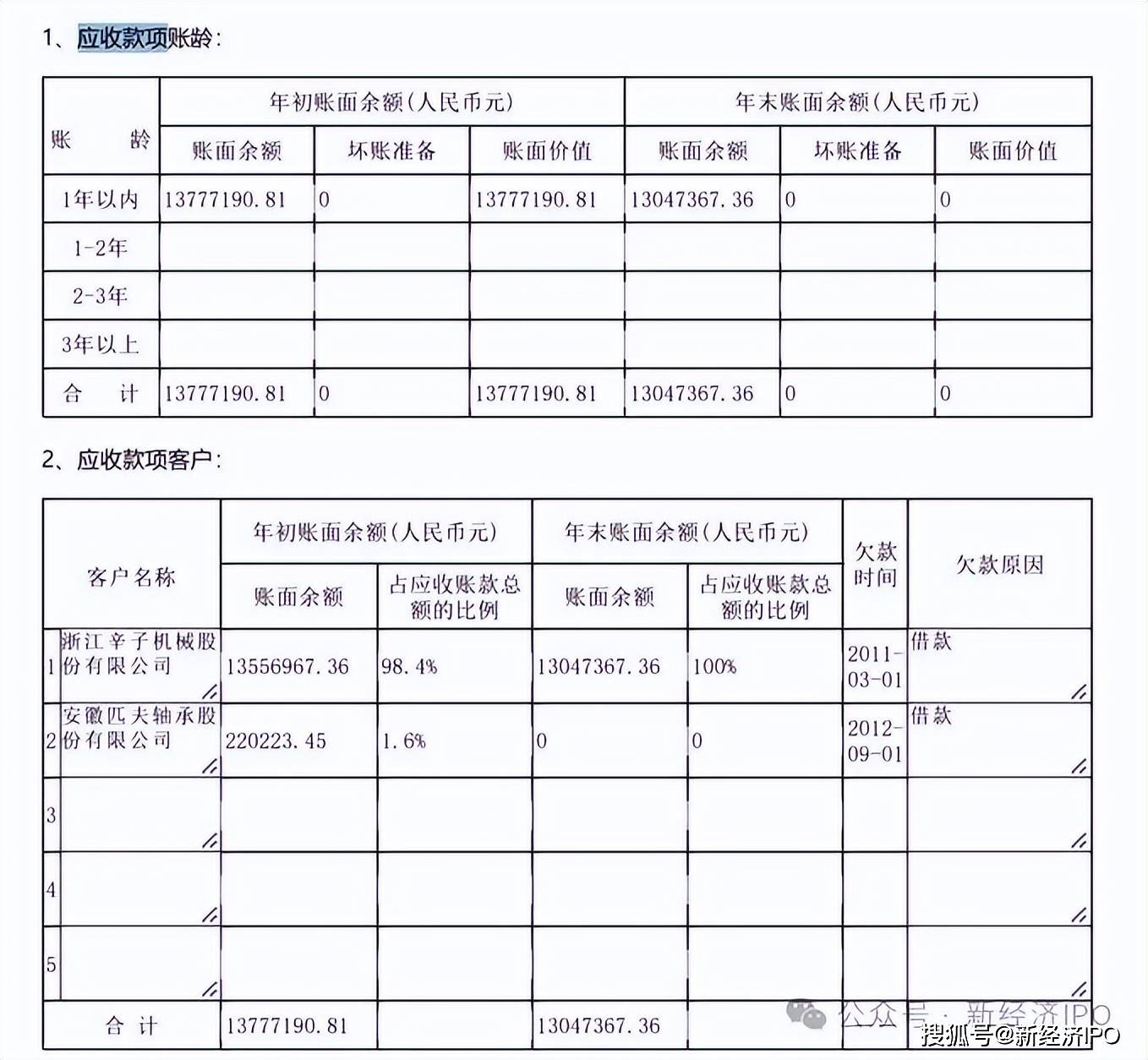 人本股份实控人的慈善生意:左手捐赠避税 右手违规挪用善款(图9) 文章配图-1