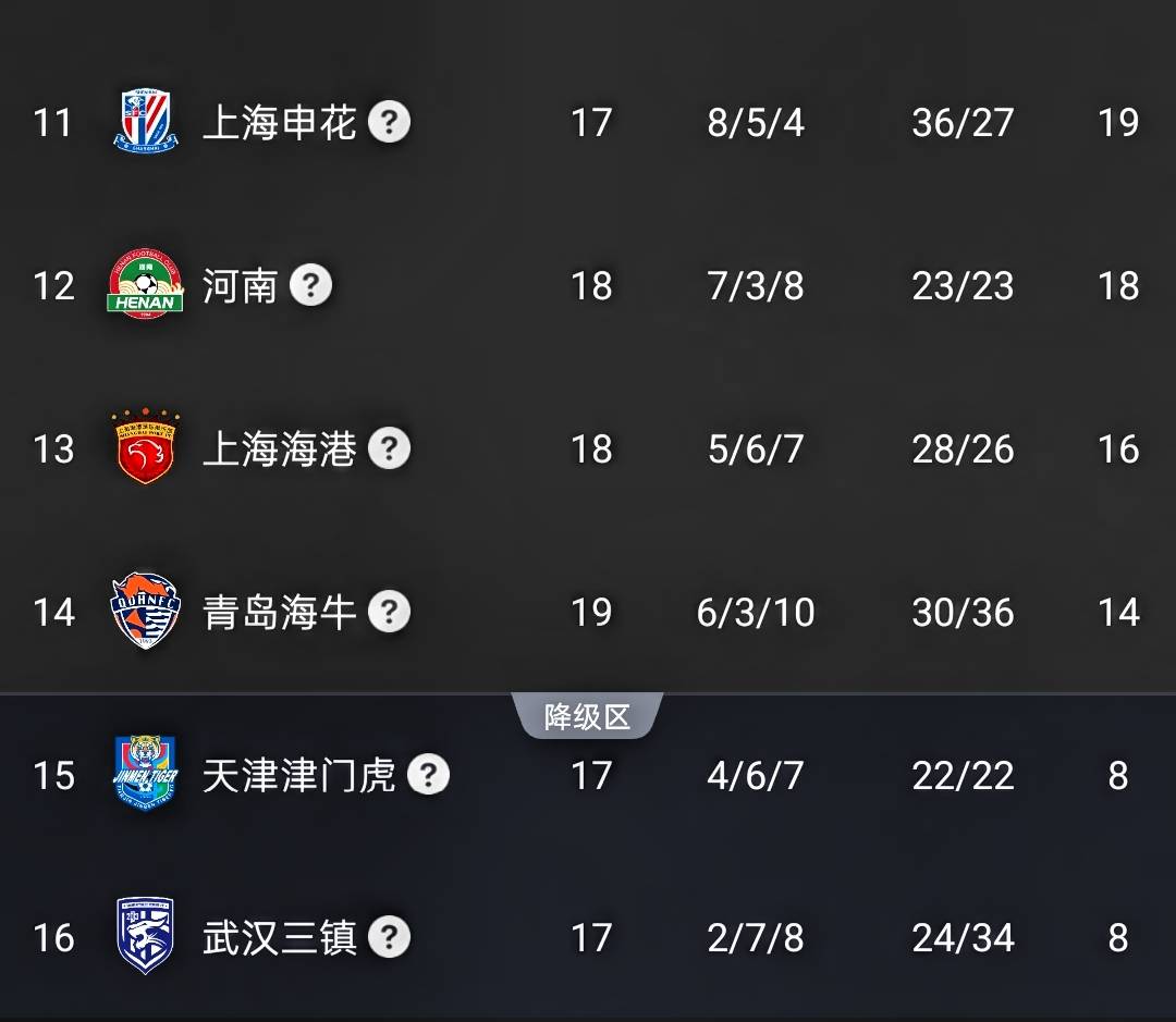 上海申花 vs 上海海港