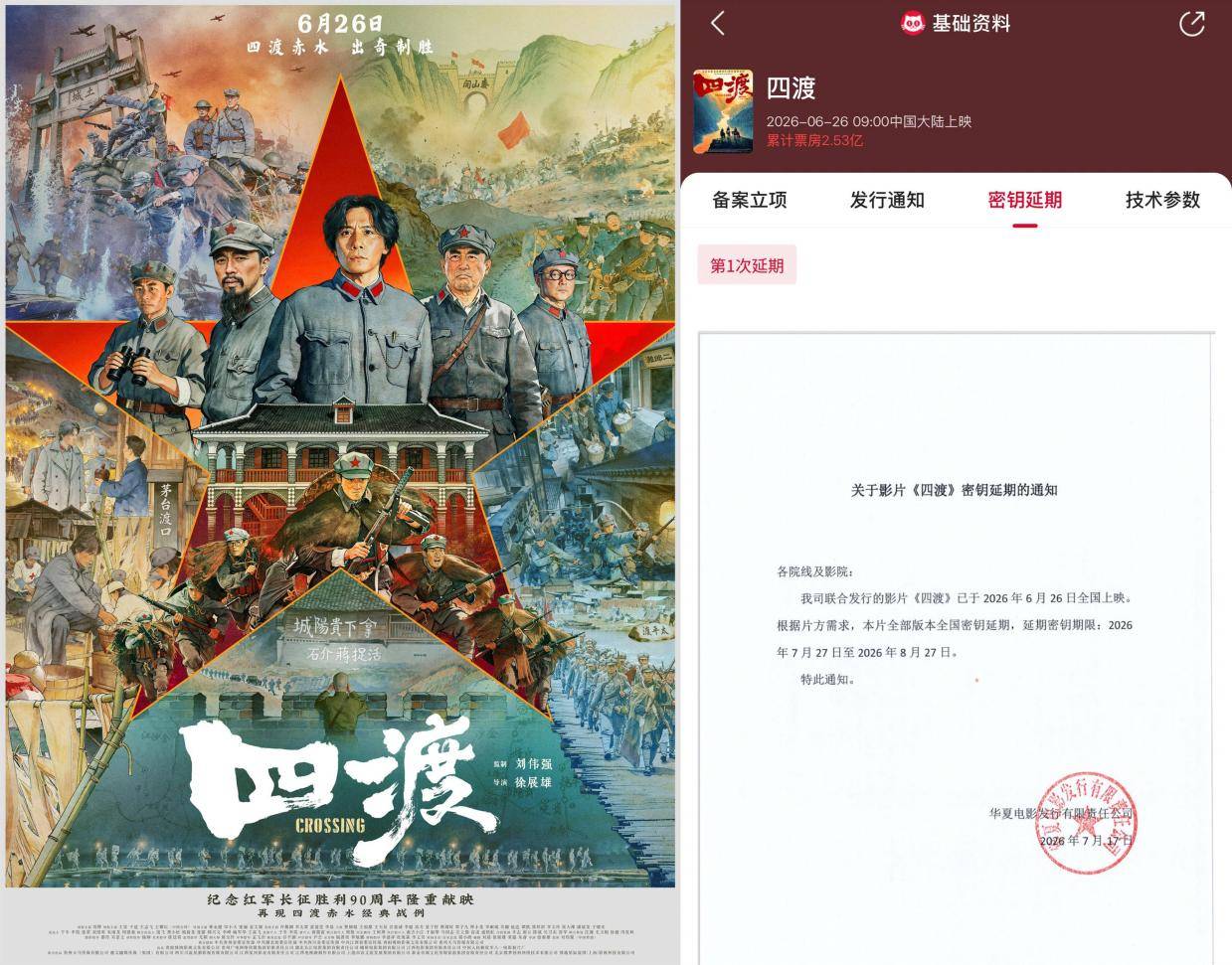刘烨王雷于适等主演电影《四渡》官宣密钥延期 延长上映至8月27日封面图