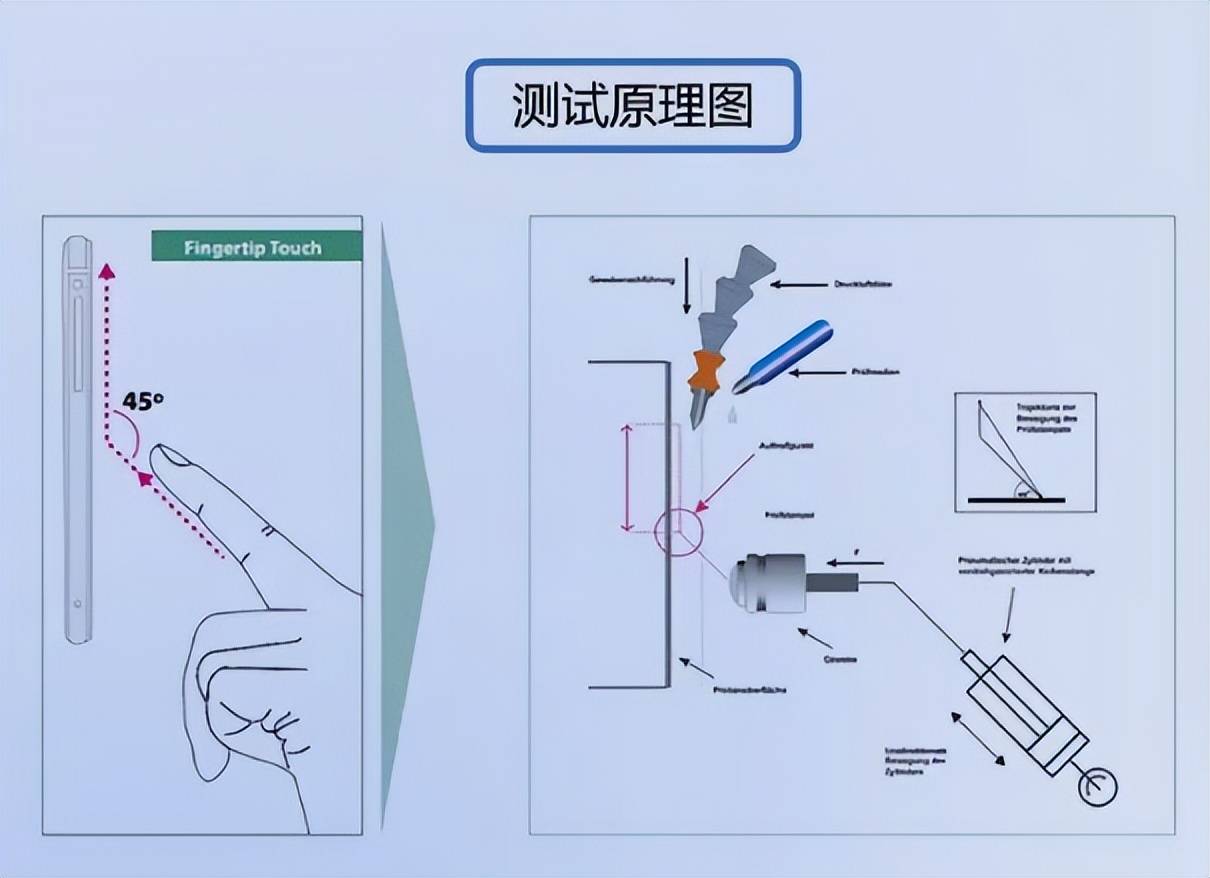 告别“指纹收集器”:一台机器如何为汽车内饰“抗造”把关?的图1