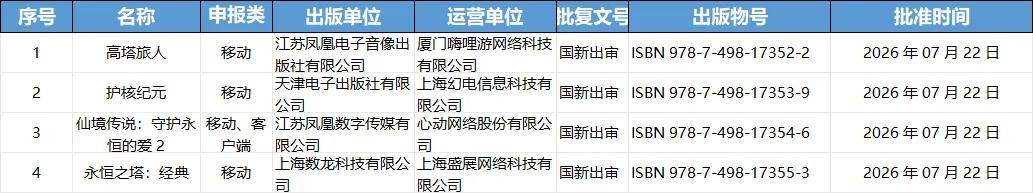 26年7月游戏版号过审！193款国产+4款进口游戏名单，值得期待的新游重点分享