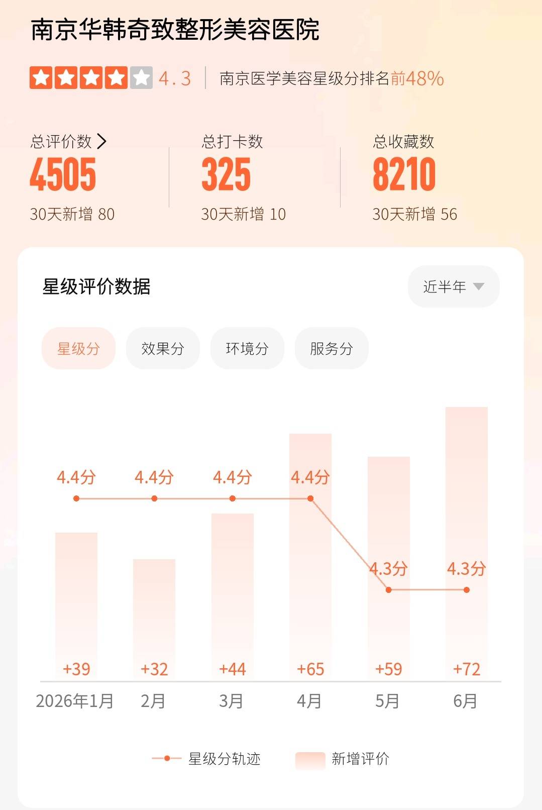 假体翘边让顾客自行按压 南京华韩奇致术后就是这样售后吗?(图12) 文章配图-1