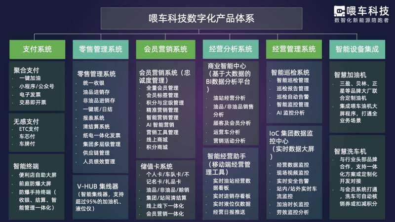 加油站如何实施全量“交易即开票”?喂车科技解答十大核心问题(图2) 加油站如何实施全量“交易即开票”?喂车科技解答十大核心问题(图2)