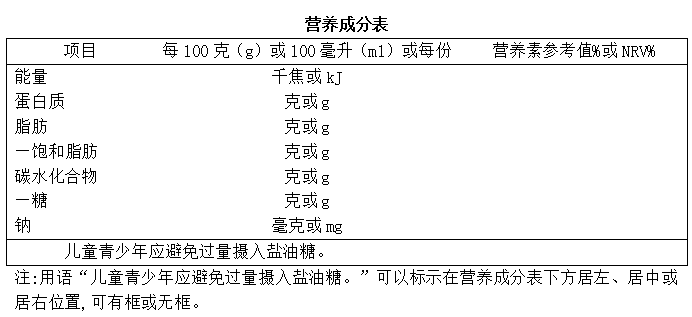 《食品安全国家标准 预包装食品营养标签通则》 新旧版本变化_雅安市疾病预防控制中心