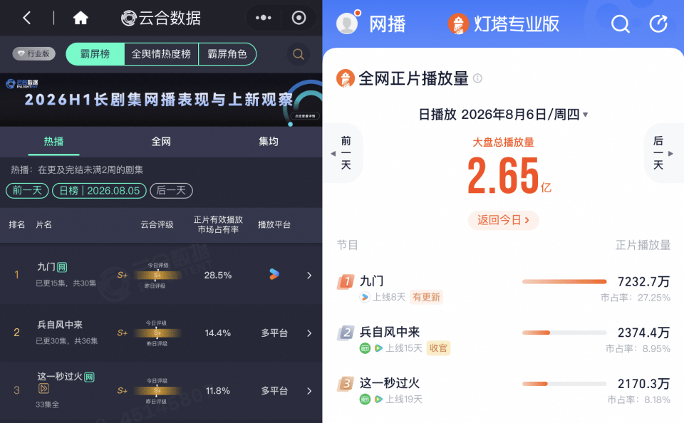 原创            AI风靡，优酷却用《九门》证明了真人演员的不可替代