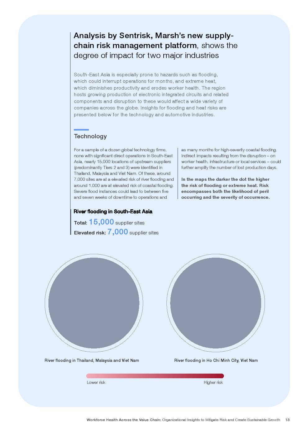 价值链中的劳动力健康：降低风险与实现可持续增长的组织洞察(图15)
