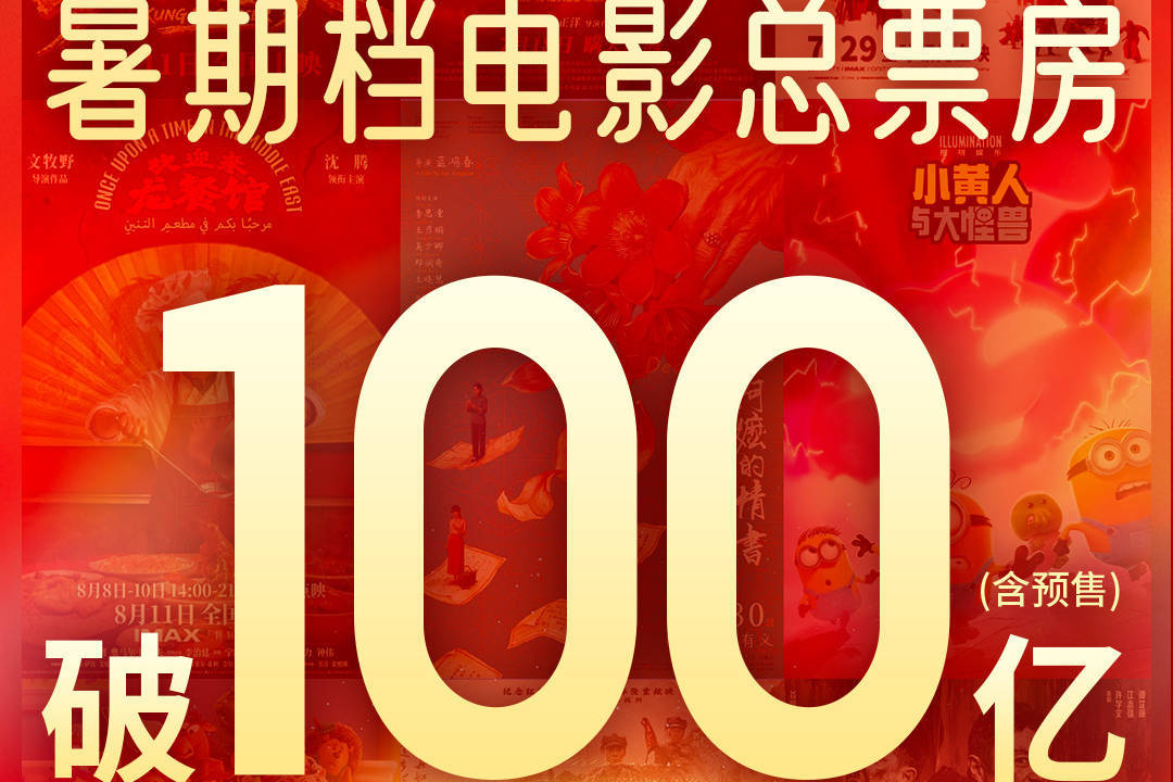 2026年暑期档票房破100亿！《功夫女足》暂列第一封面图