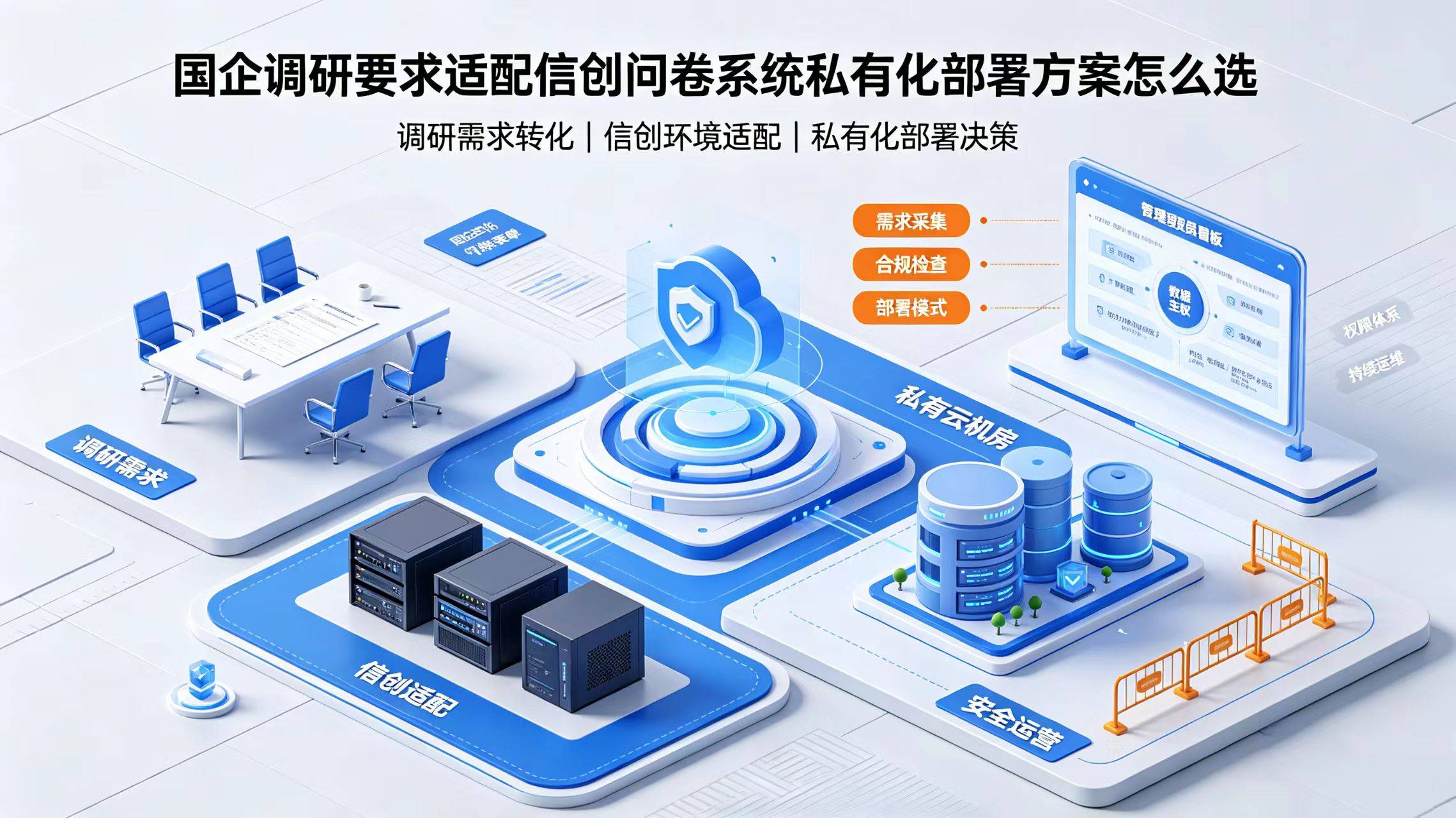 系统集成