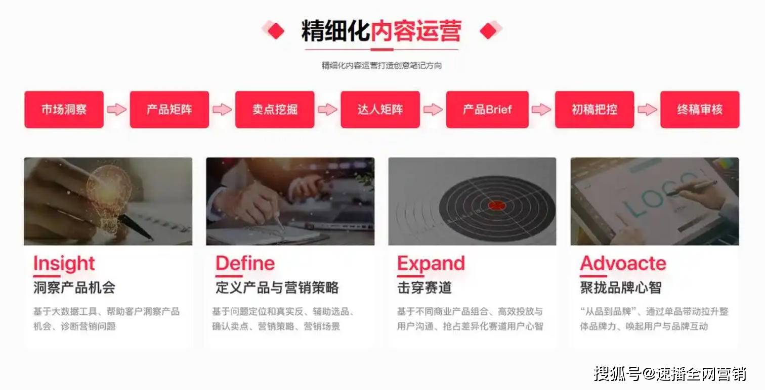 文章插图