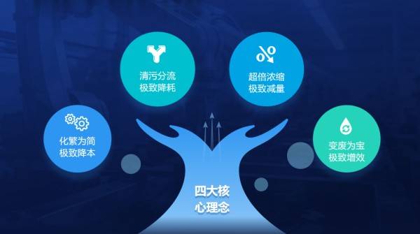 深度解析MFT-MORE工艺包:电镀废水低成本零排放的底层逻辑(图1) 深度解析MFT-MORE工艺包:电镀废水低成本零排放的底层逻辑(图1)