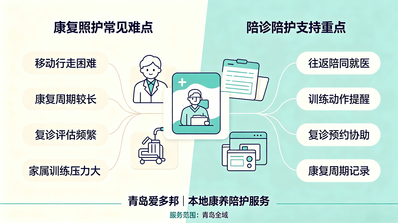 309医院陪诊代挂号术后复查全程陪同,恢复情况及时掌握的简单介绍 309医院陪诊代挂号术后复查全程陪同,恢复情况及时掌握的简单介绍