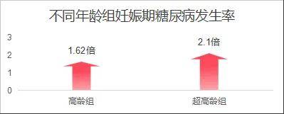 40岁想要生个小孩可以吗？？高龄孕妈妈必看！
