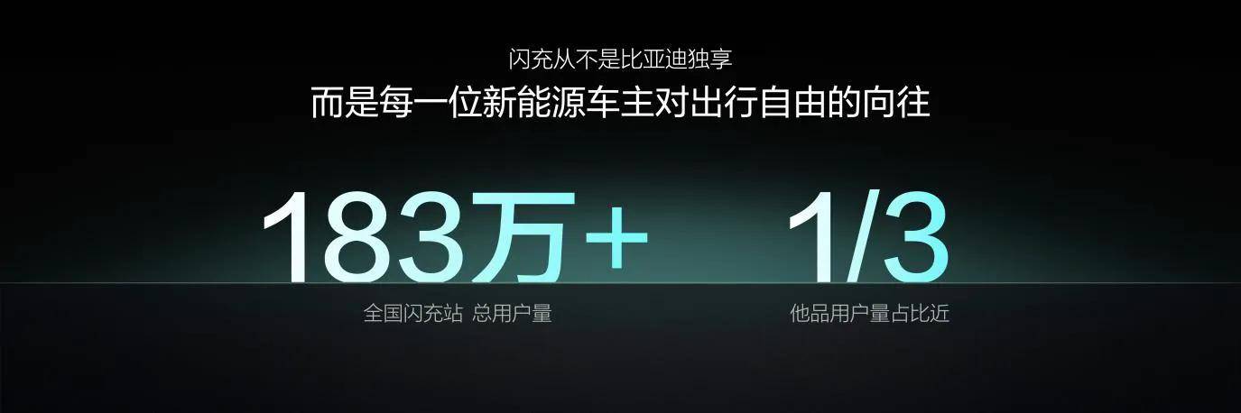 《比亚迪第10000座闪充站落成 筑牢新能源汽车全域补能新基座》