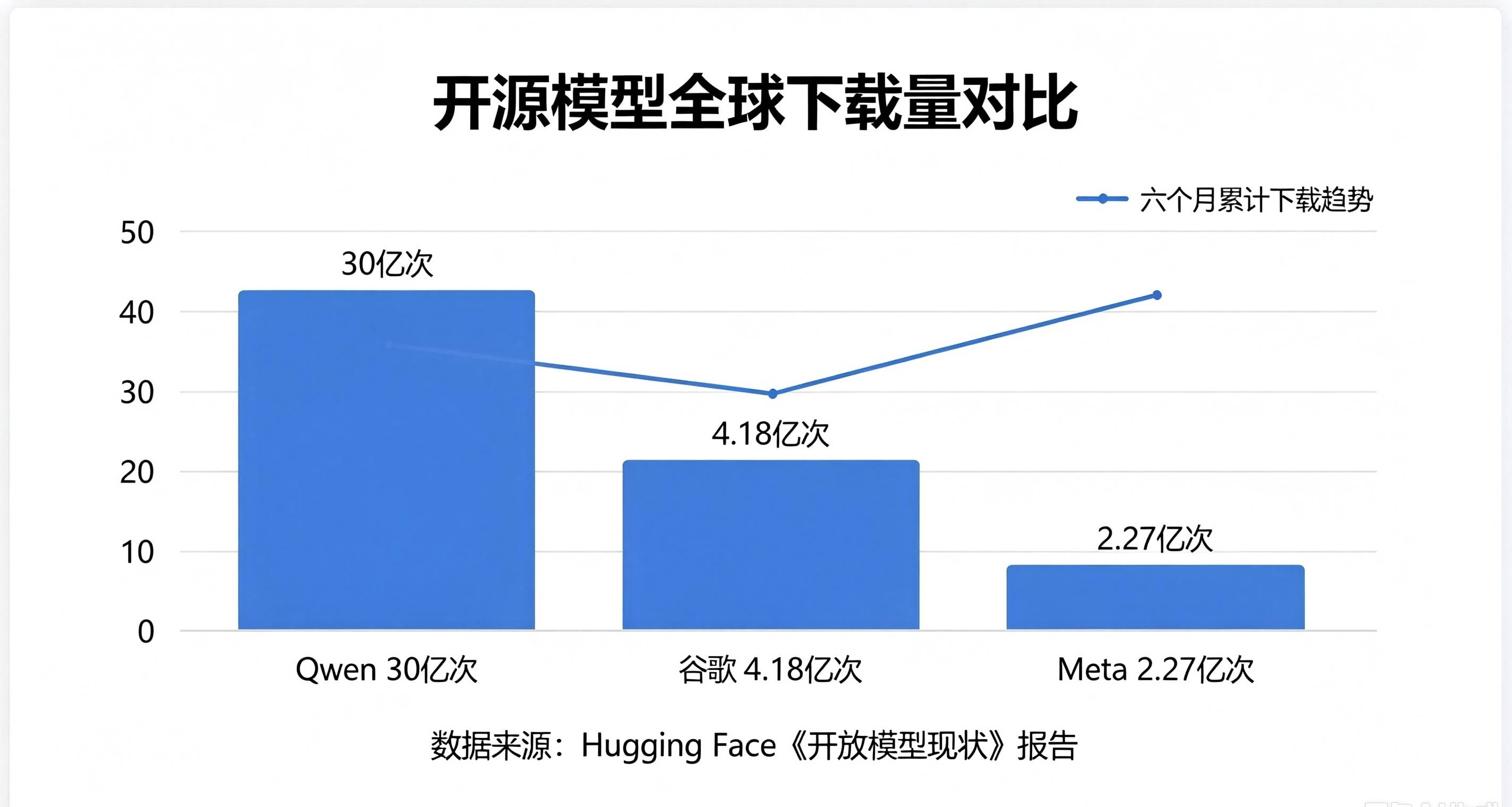 阿里开源2.4万亿参数模型:AI模型商品化加速,调度层价值凸显