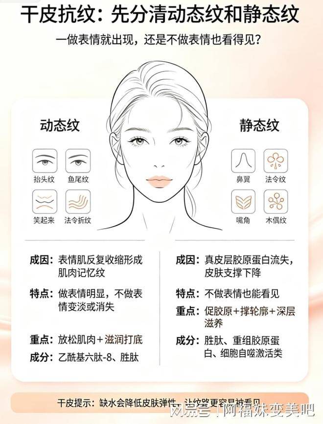 干皮一笑就卡粉？别光知道糊油了！抗老成分“吃不进去”，涂啥都白费
