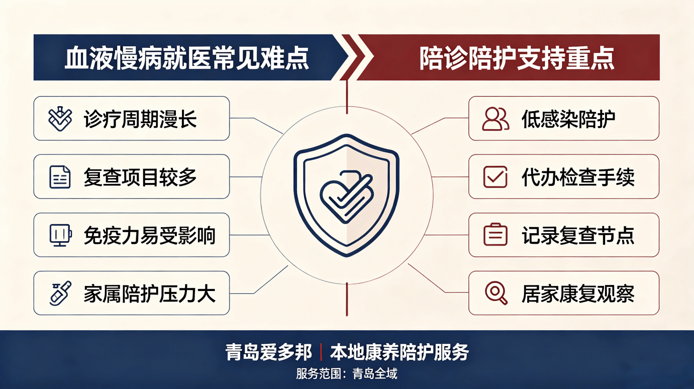 关于地坛医院异地就医陪诊代挂号重症转诊无缝对接，诊疗不间断的信息