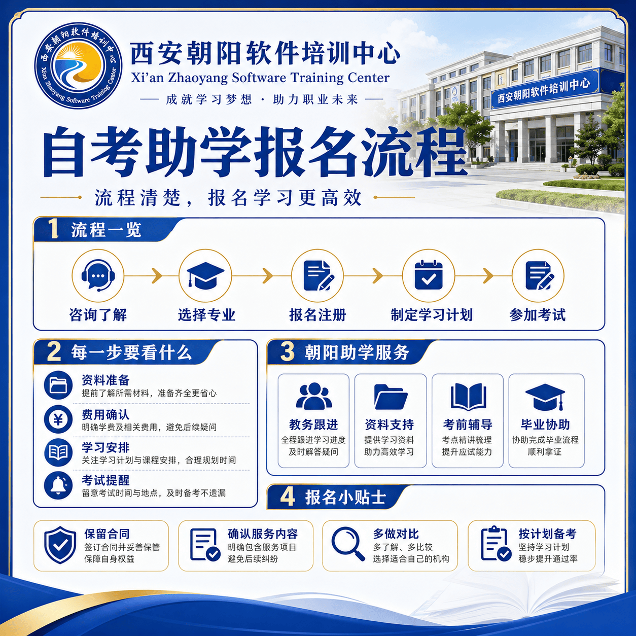 自考助学报名流程