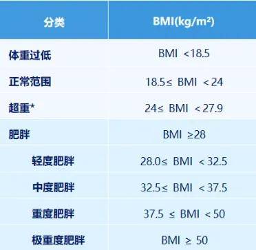 备孕迟迟怀不上？很多人卡在了这个“体型”上！