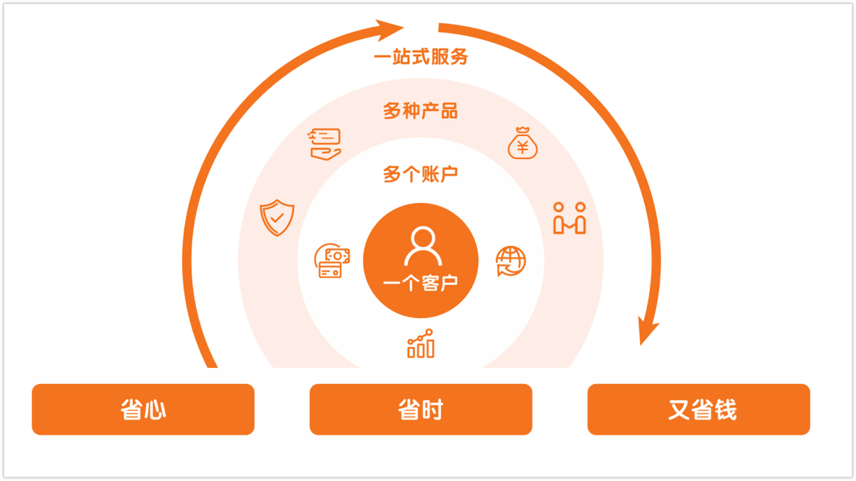 中国平安，为什么“重仓”AI？（AI）中国平安重仓的十大股票奔走相告，