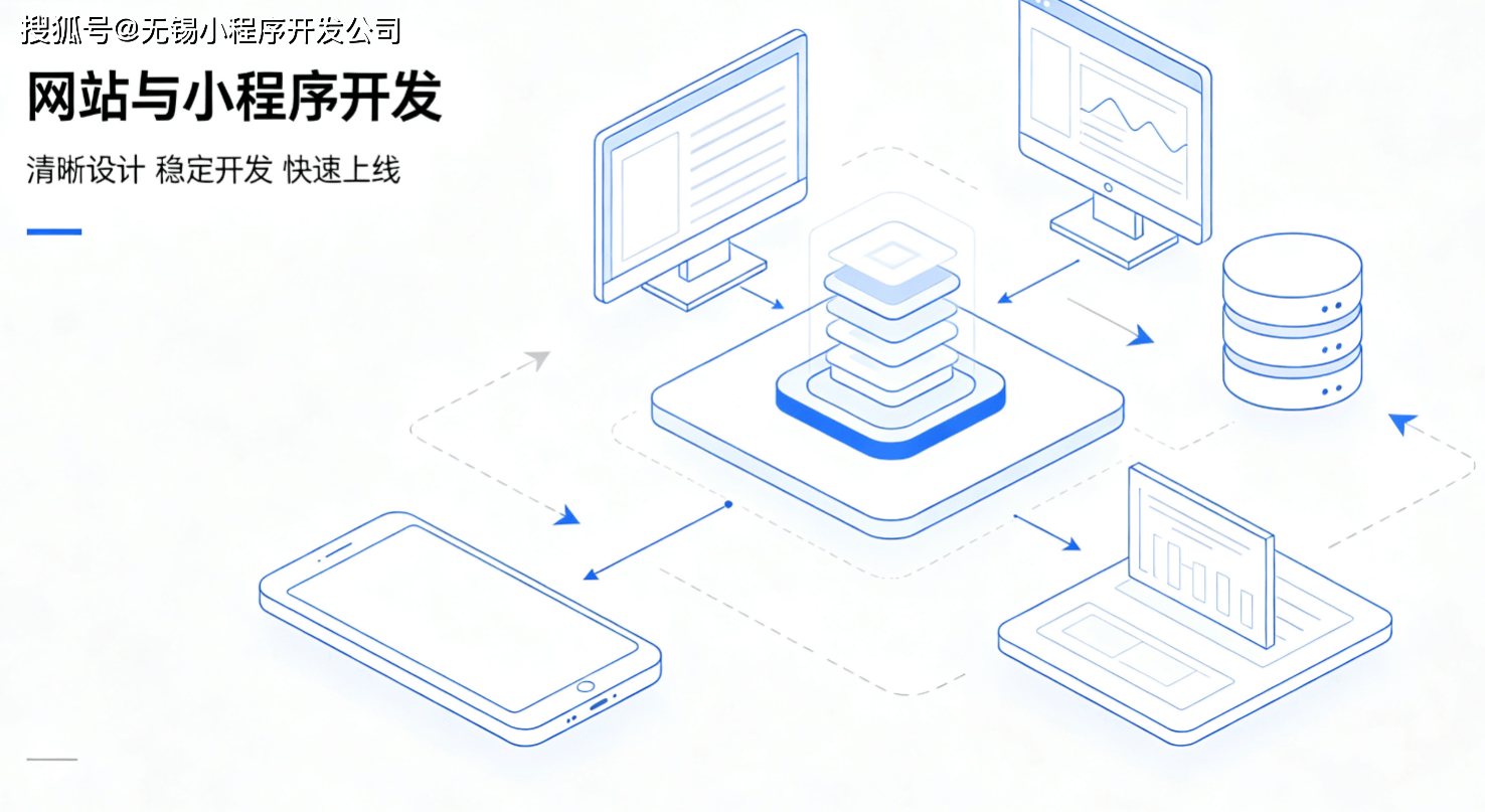 响应式网站建设