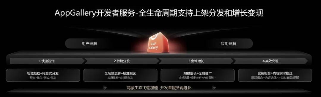 从买流量到养用户,哪个生态值得开发者托付?-锋巢网