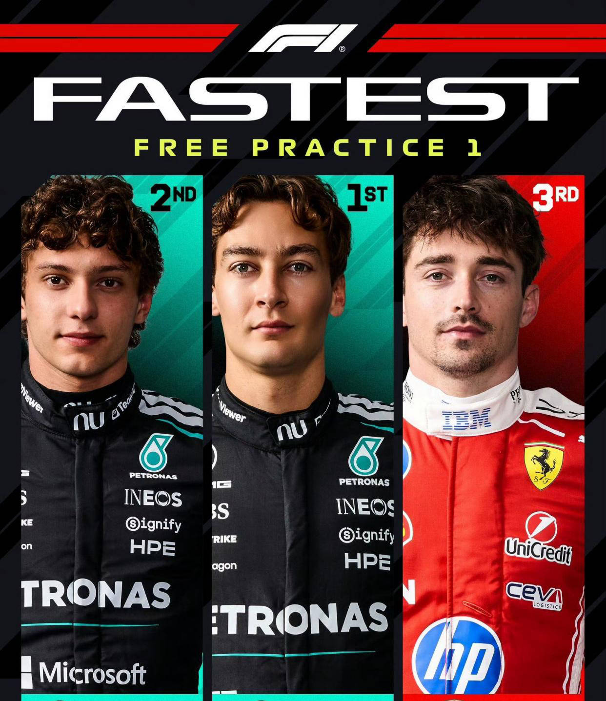 F1西班牙站一练战报：梅赛德斯强势登顶，诺里斯表现稳定
