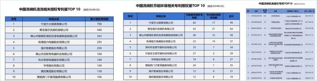 一台洗碗机 “杀进” 美国房车,中国家电出海思路变了? 一台洗碗机 “杀进” 美国房车,中国家电出海思路变了?