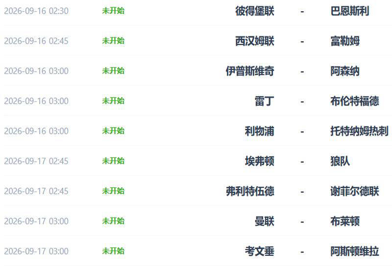 英超15队迎来双赛挑战，利物浦曼联遭遇强敌，阿森纳曼城晋级前景乐观