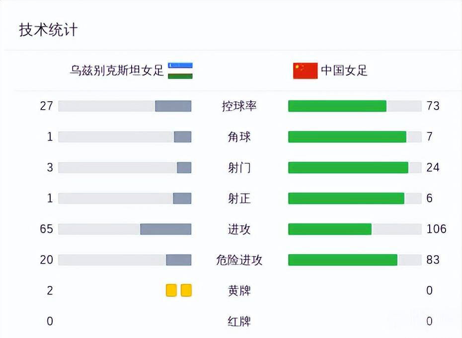 中国女足与韩国女足比赛直播