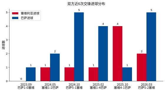 欧冠小组赛E组第2轮