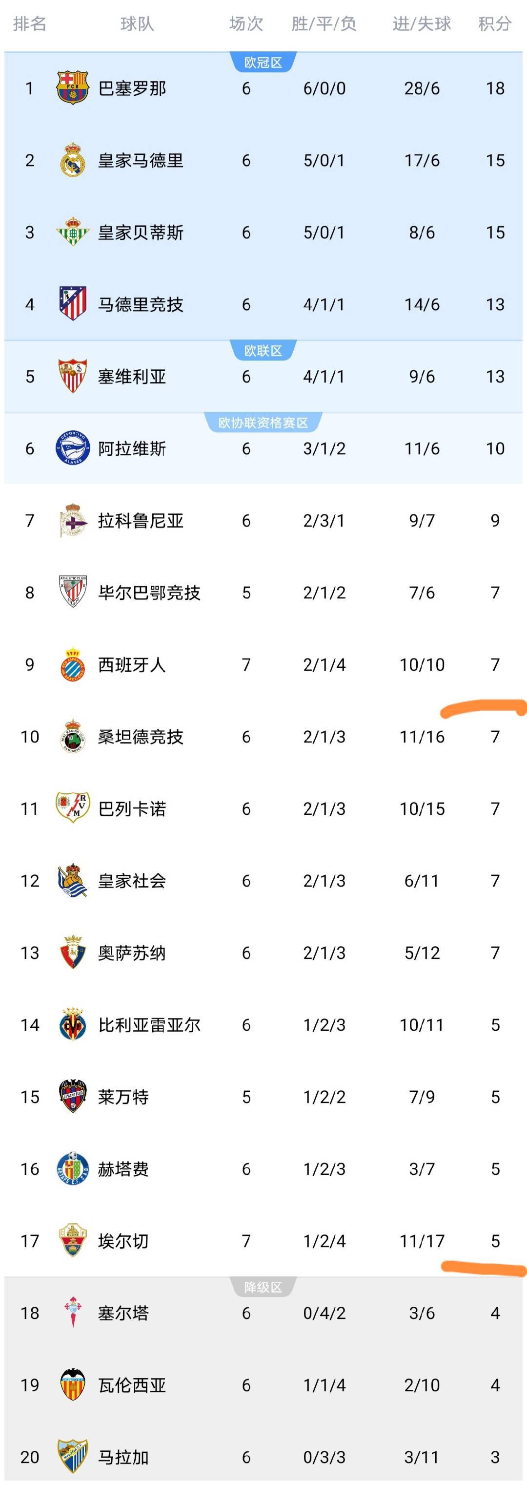 西班牙人