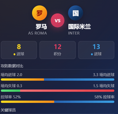 2010-11欧冠小组赛第3轮