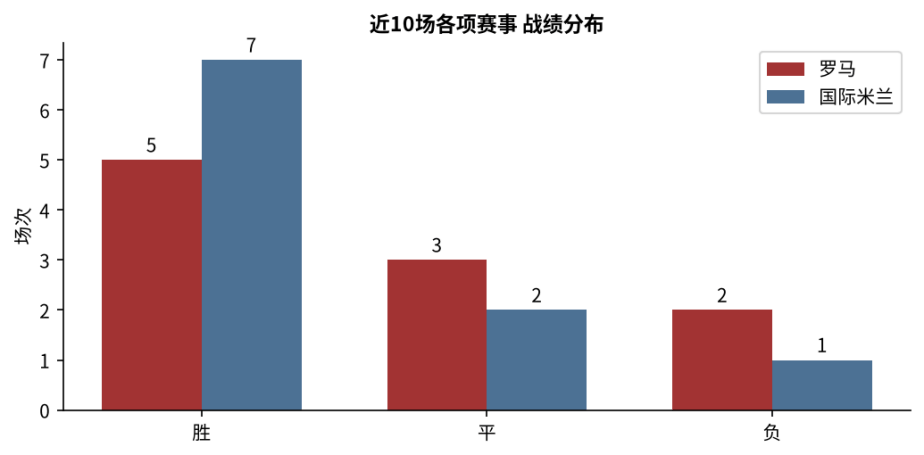 意甲