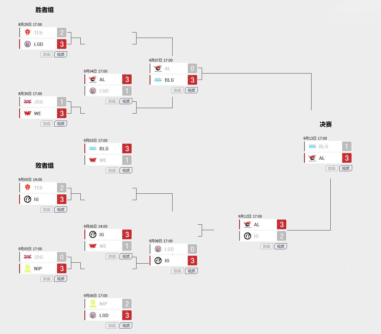 LPL