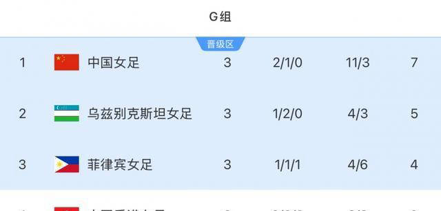 中国女足今天比赛直播