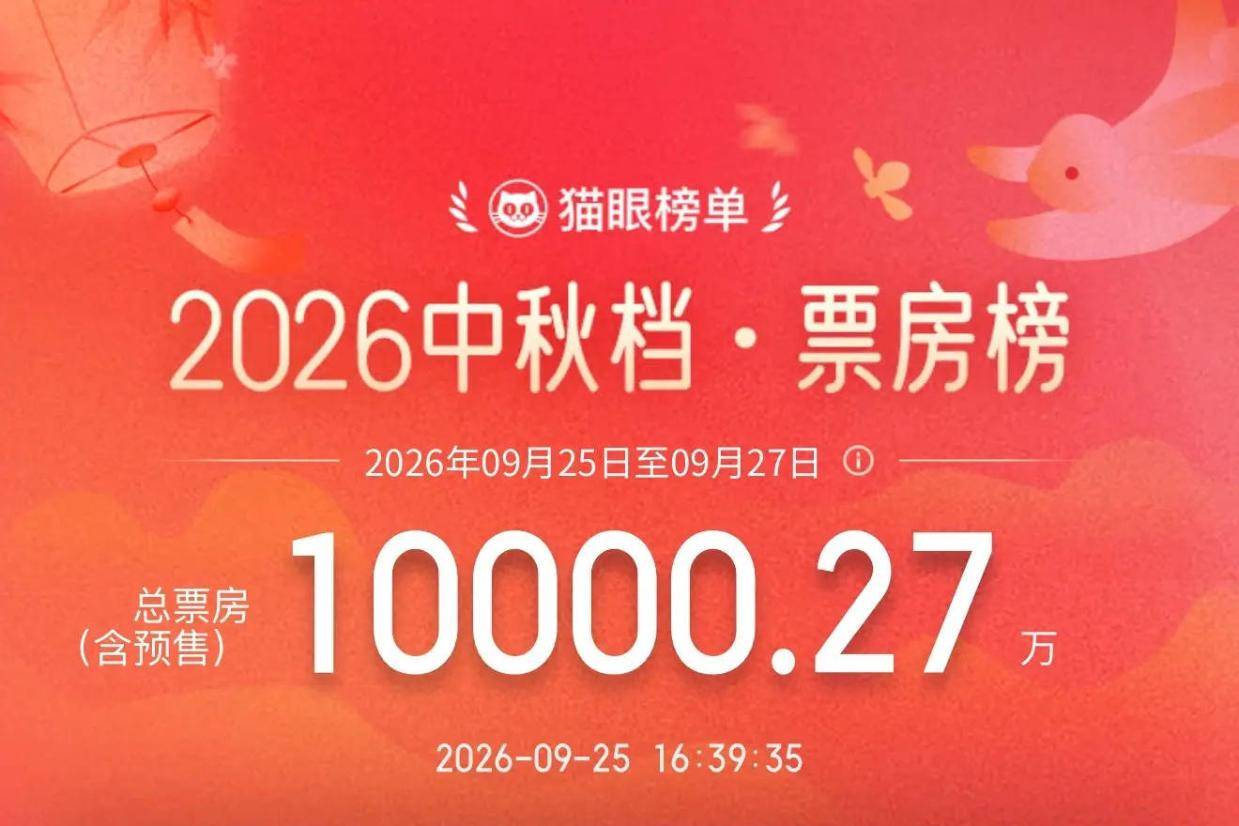 2026中秋档总票房破亿！电影《复仇者联盟4》领跑封面图