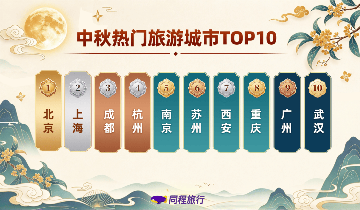 《中秋演唱会经济火热，一二线城市场馆周边酒店热度同比增长37%》