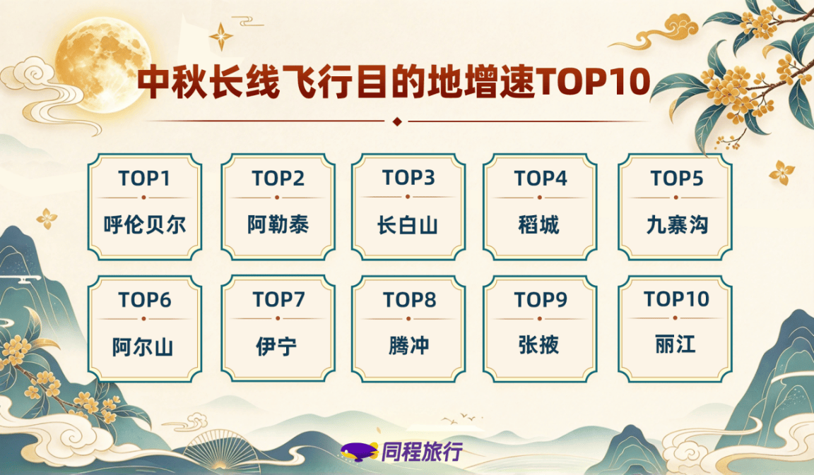 《中秋演唱会经济火热，一二线城市场馆周边酒店热度同比增长37%》