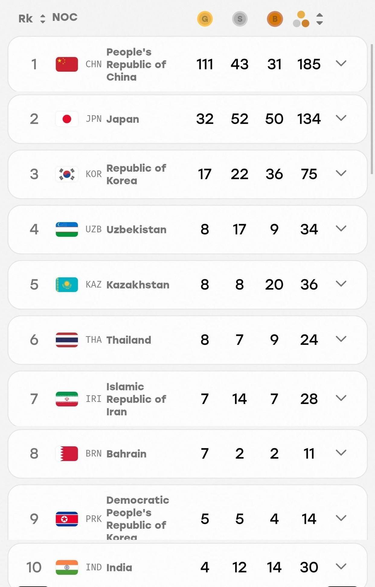 张鑫 vs 滑板