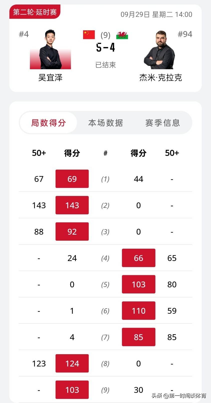 马克-威廉姆斯 vs 肖国栋